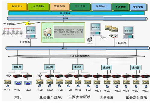 浅谈UHF RFID开放式通道门禁系统在人员考勤管理与网络安全软件开发中的应用
