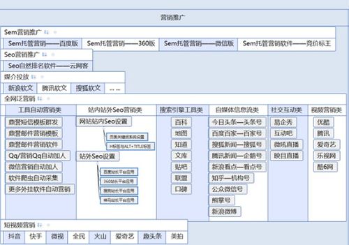企业网络营销推广 用好这几款产品，品牌与销量双提升有保障