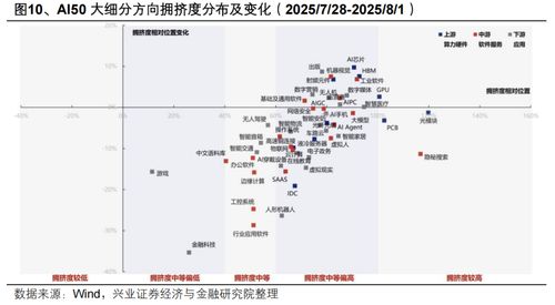 AI在网络安全软件开发中的应用与未来展望