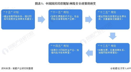 2021年中国网络安全行业政策全景解读 聚焦软件开发新机遇