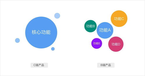 乘风破浪 支付产品经理在网络安全软件开发中的航舵与风帆