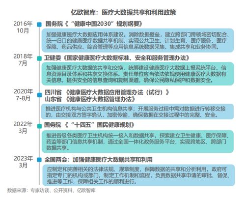 中国医院信息与网络安全发展现状与网络安全软件开发的机遇与挑战
