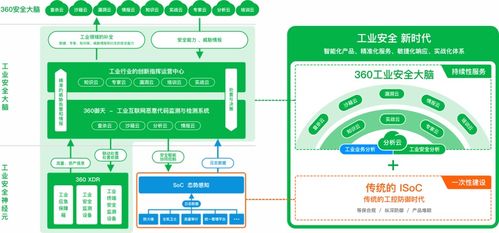 携手并进，共筑安全——360政企安全集团加入中国自动化产业链联盟理事会