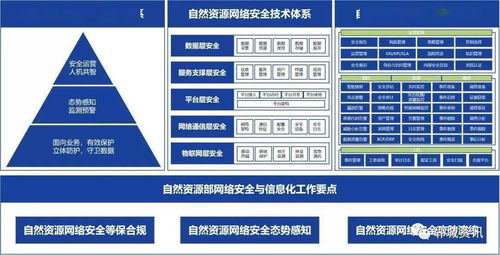 筑牢网络安全防线，赋能智慧资源管理——郓城县自然资源和规划局组织收看省系统网络安全培训